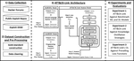 Improving Threat Mitigation Through a Cybersecurity Risk Management Framework: A Computational Design Science Approach