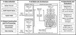 Improving Threat Mitigation Through a Cybersecurity Risk Management Framework: A Computational Design Science Approach