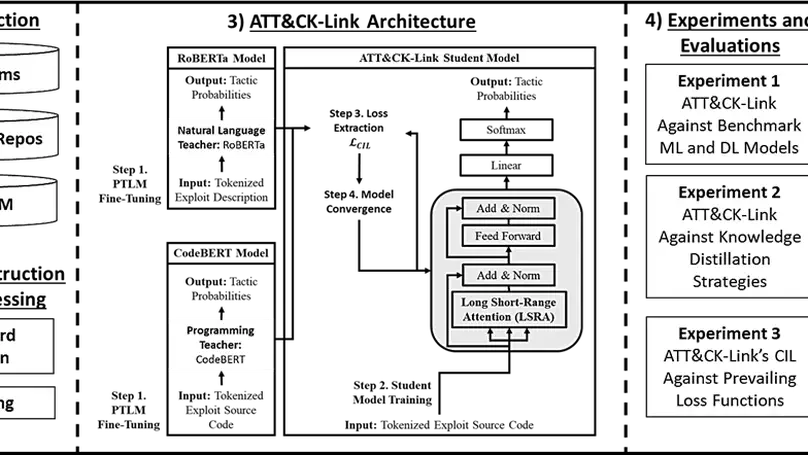 Improving Threat Mitigation Through a Cybersecurity Risk Management Framework: A Computational Design Science Approach