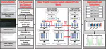 Creating Proactive Cyber Threat Intelligence with Hacker Exploit Labels: A Deep Transfer Learning Approach