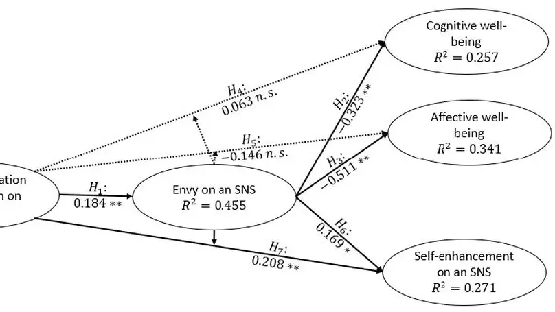 Why Following Friends Can Hurt You: A Replication Study